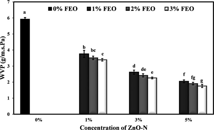 FIGURE 4