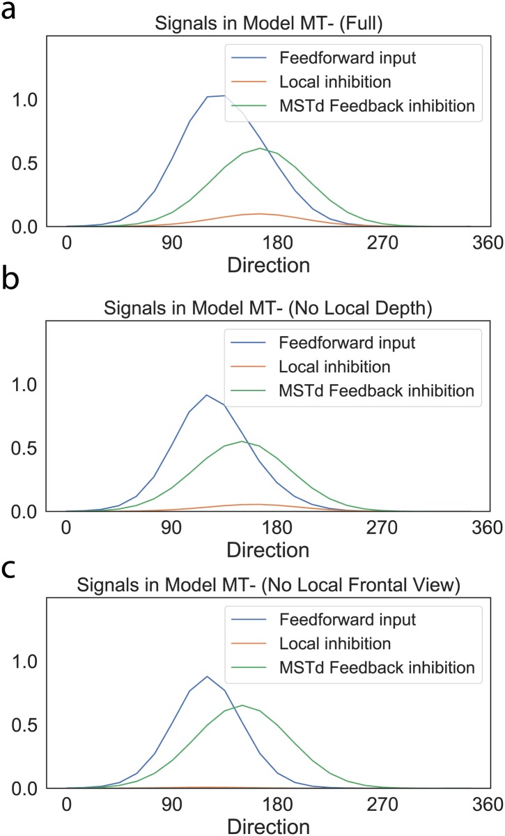 Fig 12