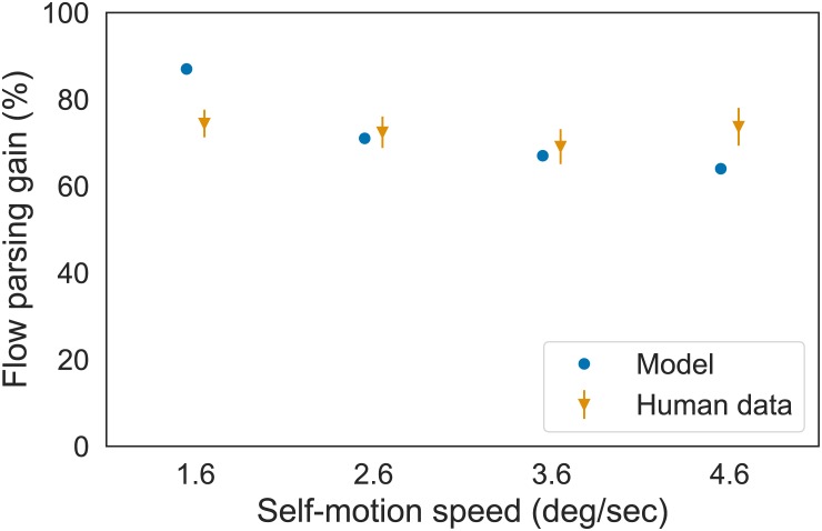 Fig 13