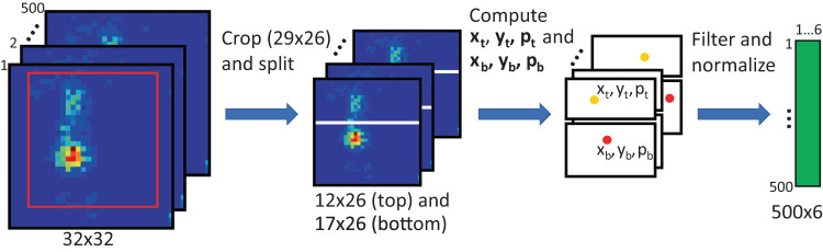 Fig. 2
