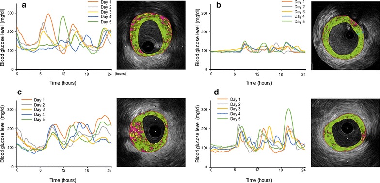 Fig. 4