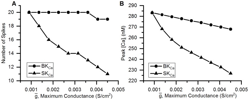 Fig 23