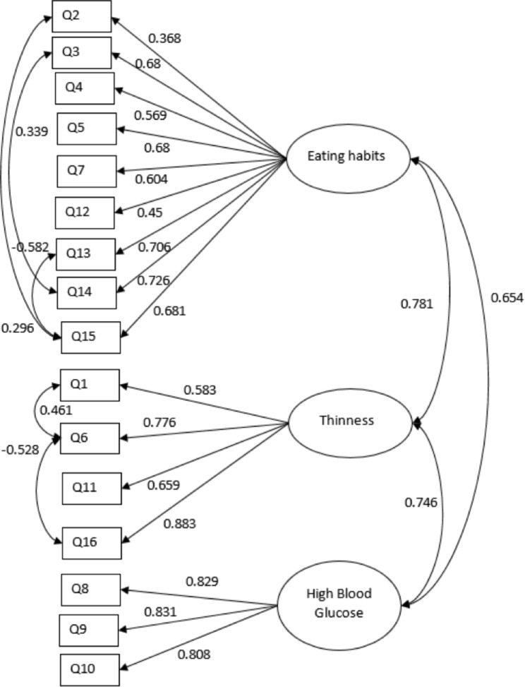 Fig. 3