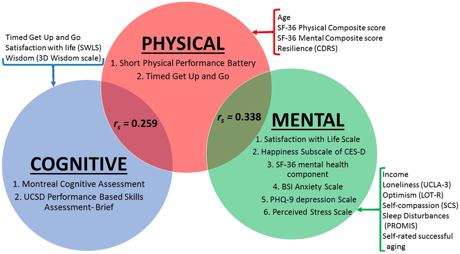 Figure 1: