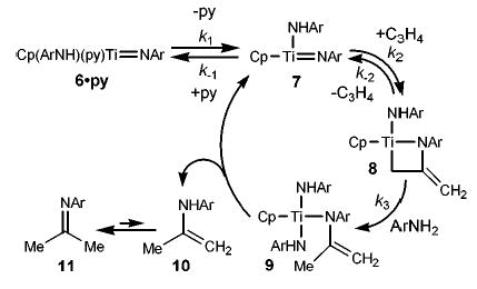 Scheme 1