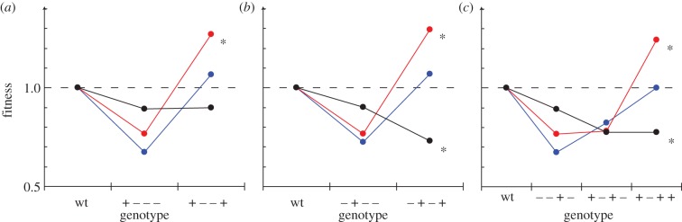 Figure 3.