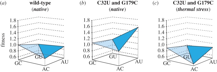 Figure 4.