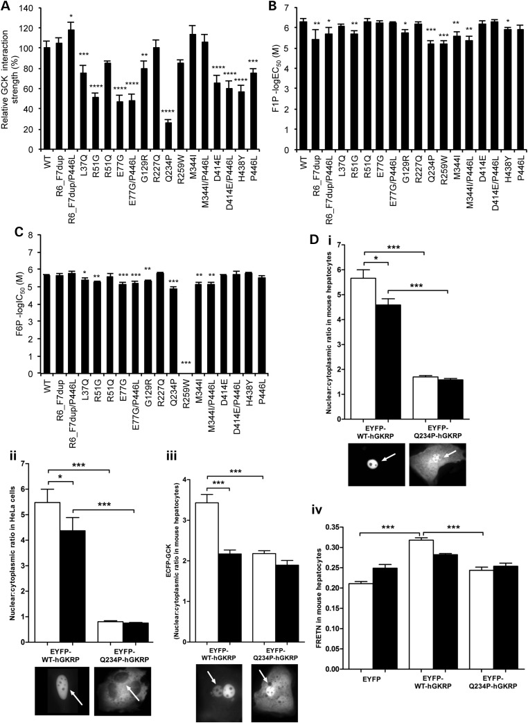 Figure 2.