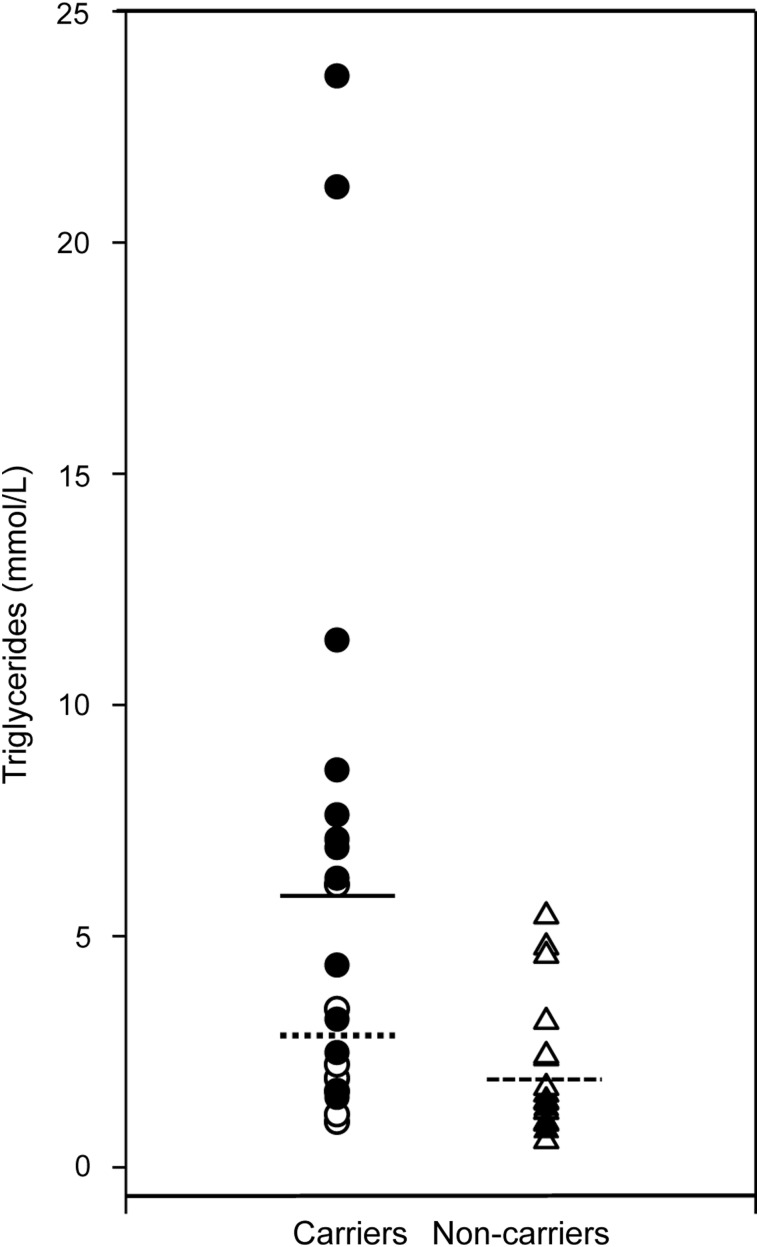 Figure 4.