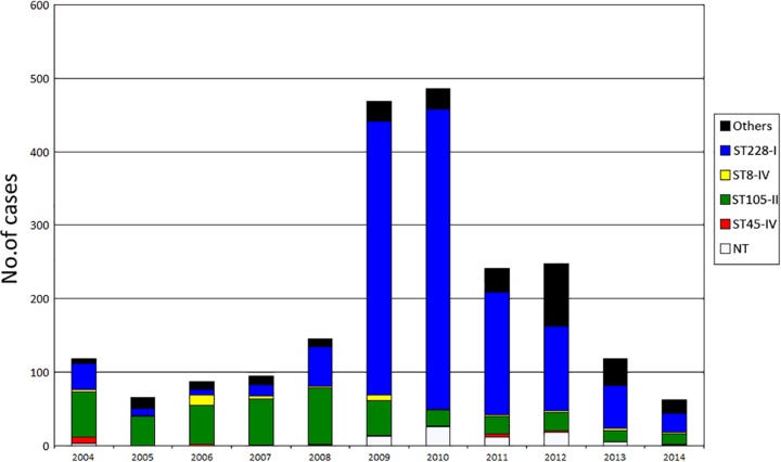 FIG 1 