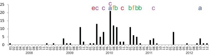 FIG 6 