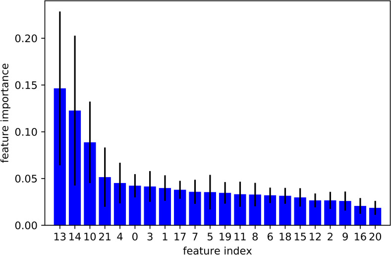 Fig 1