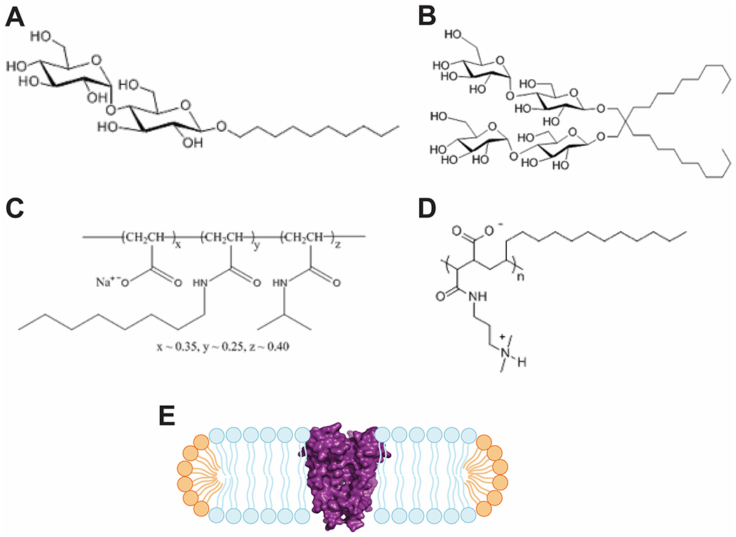 Figure 2: