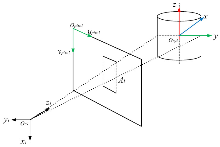 Figure 8