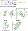 Extended Data Fig. 6