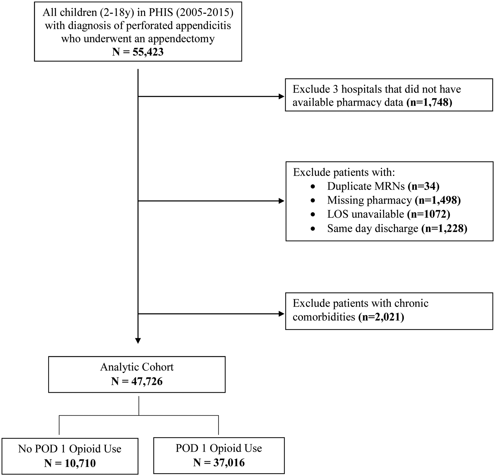 Figure 1: