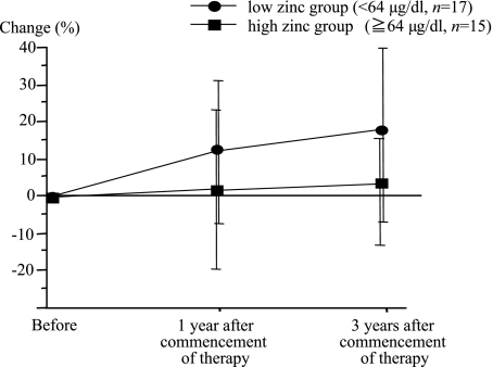 Fig. 3