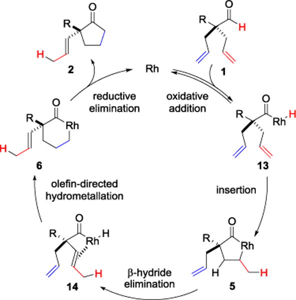 Scheme 1