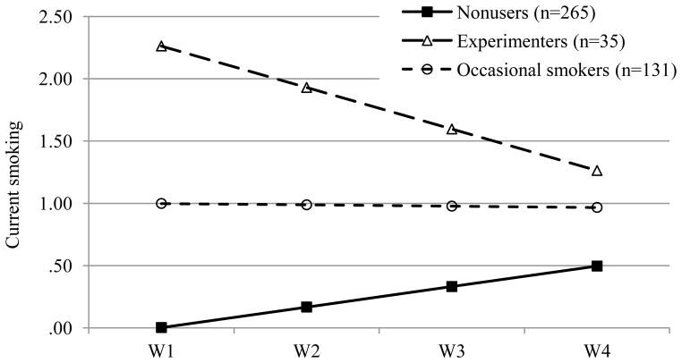 Fig. 4