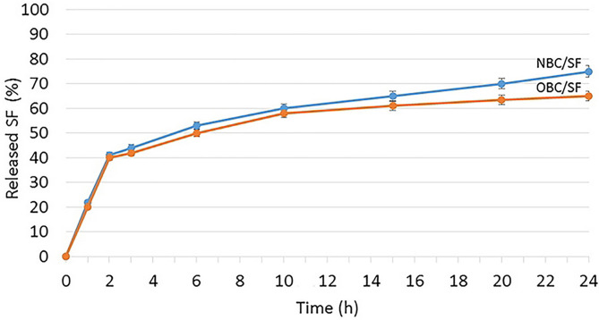 Figure 12