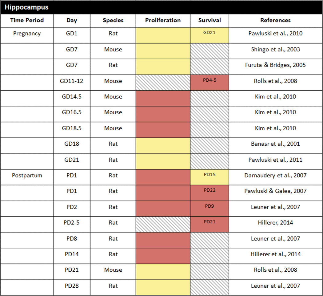 graphic file with name nihms770828t1.jpg