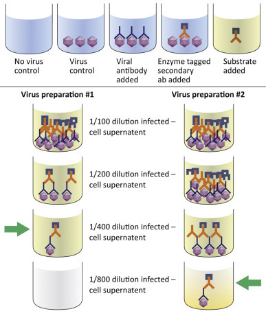 Figure 4.14