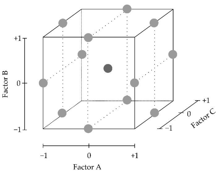 Figure 8