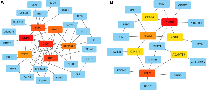 FIGURE 4