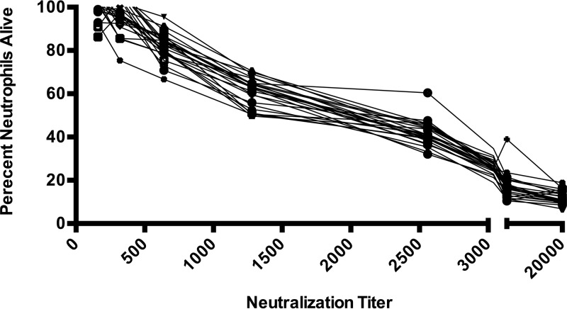 FIG 6