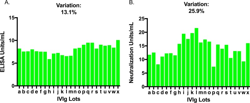 FIG 5