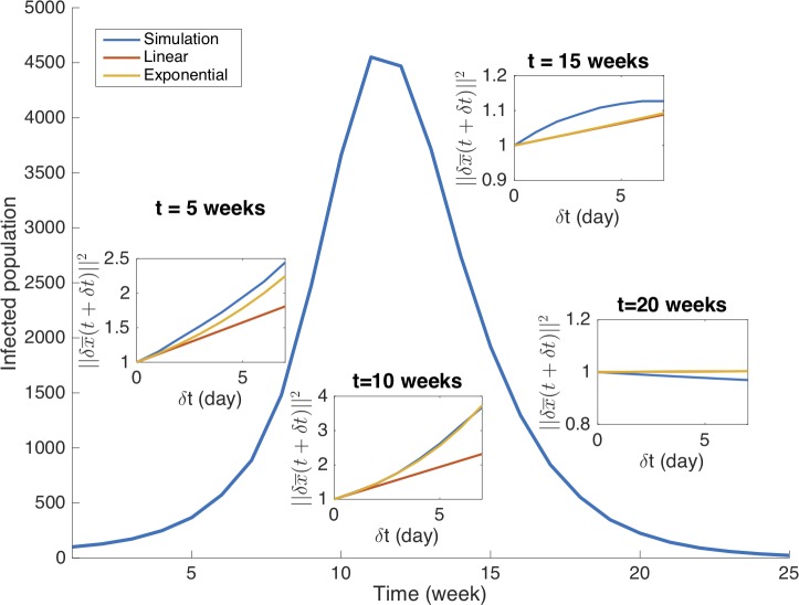 Fig 4