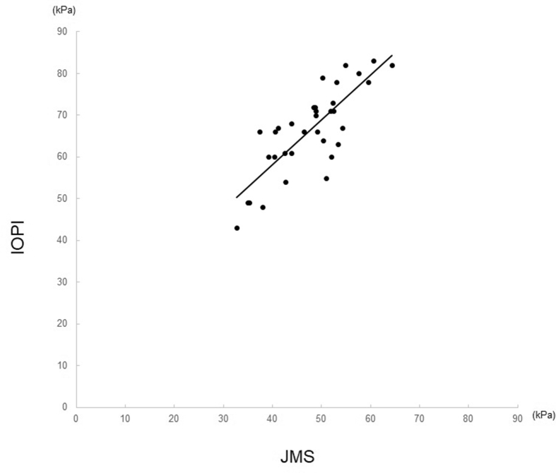 Figure 5