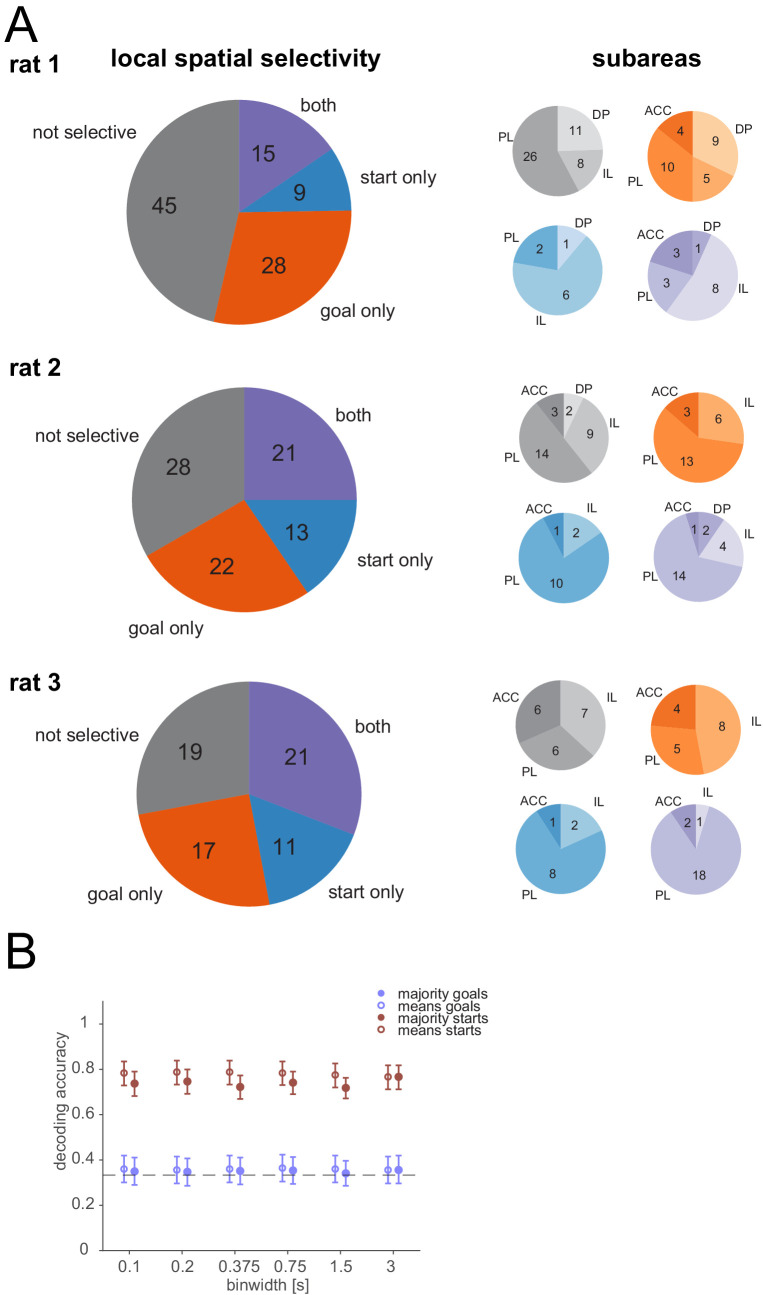 Figure 3—figure supplement 1.