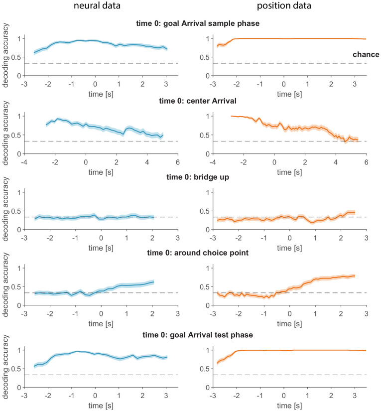 Figure 3—figure supplement 4.