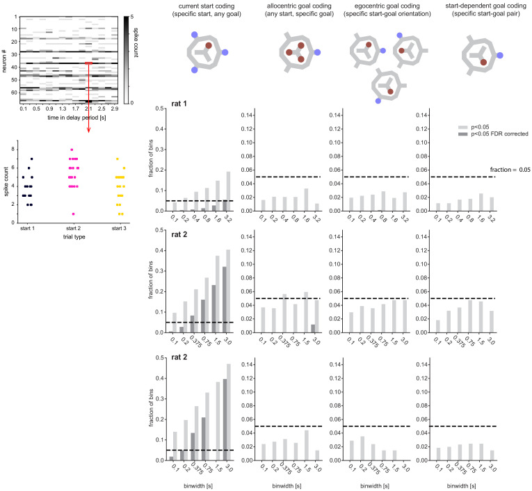 Figure 3—figure supplement 2.