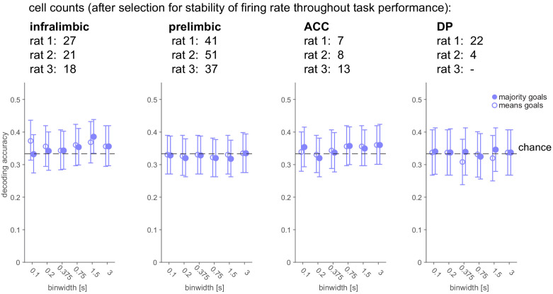 Figure 2—figure supplement 2.