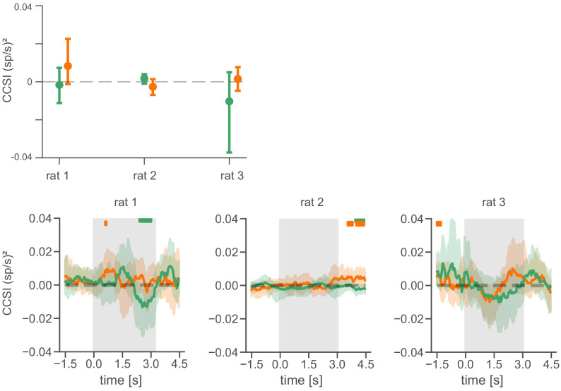 Figure 5—figure supplement 2.