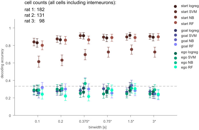 Figure 3—figure supplement 3.