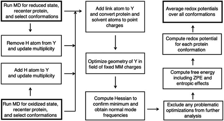 Scheme 1.