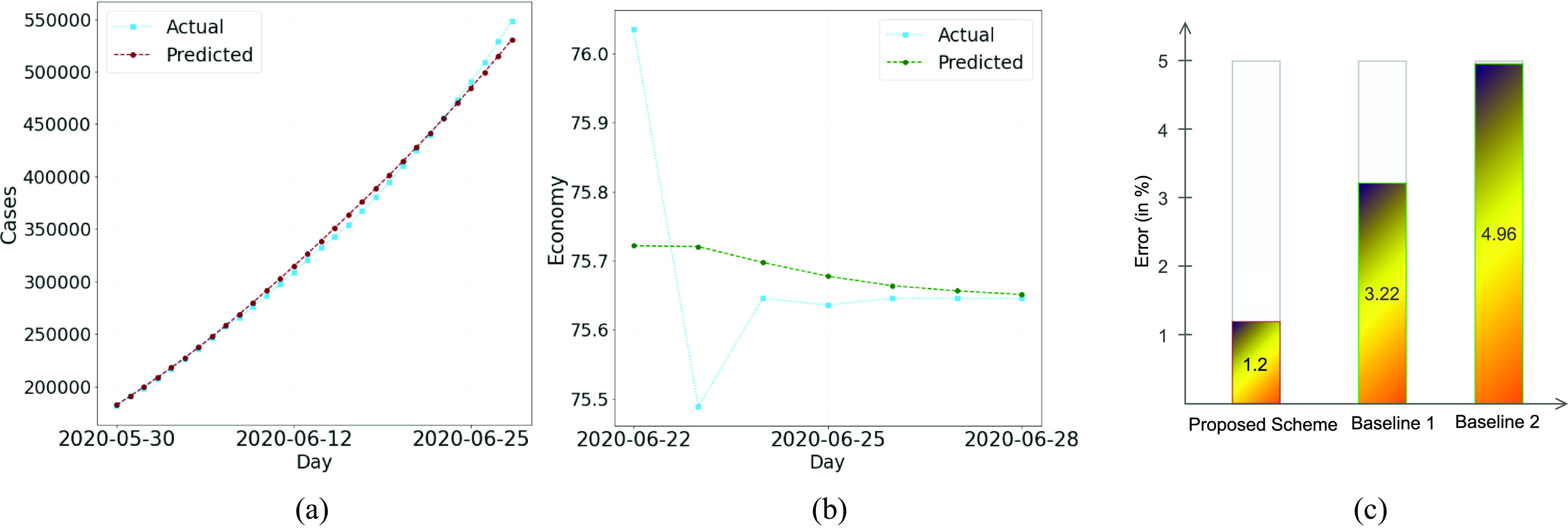 Fig. 7.