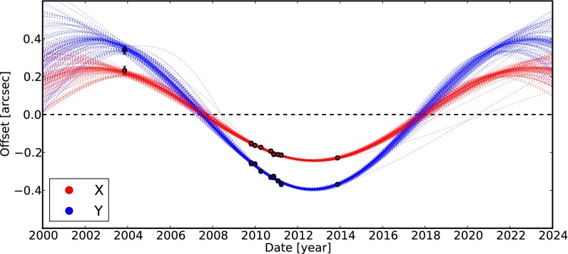 Fig. 4.