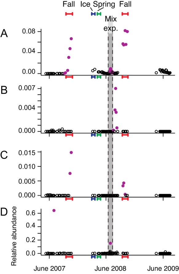 FIG 4 