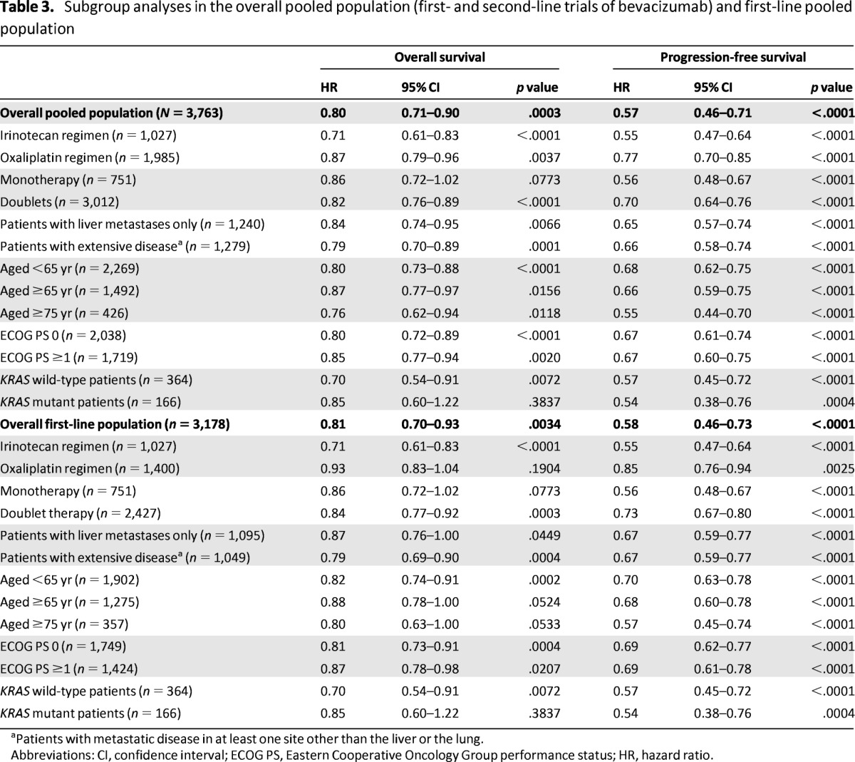 graphic file with name onc00913-1380-t03.jpg