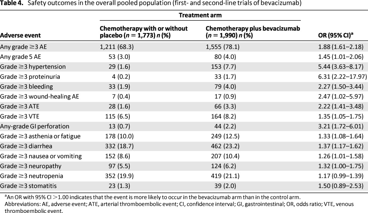 graphic file with name onc00913-1380-t04.jpg