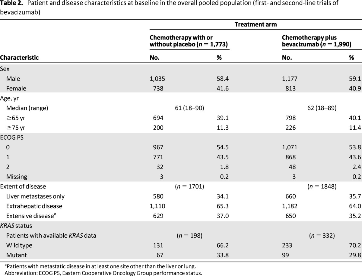 graphic file with name onc00913-1380-t02.jpg