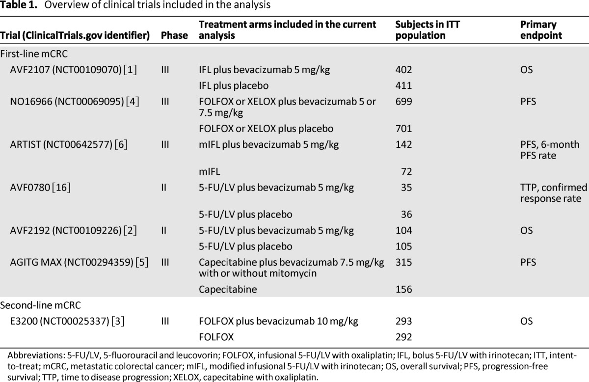 graphic file with name onc00913-1380-t01.jpg