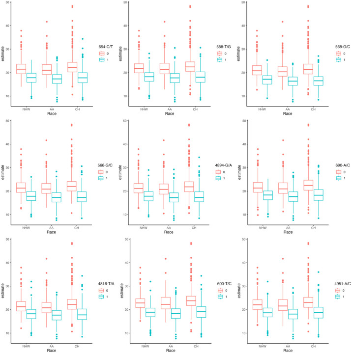 Figure 4: