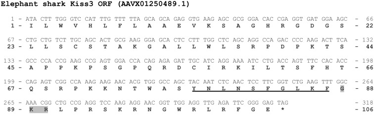 Figure A4