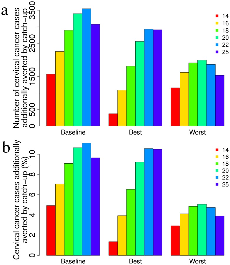 Figure 6