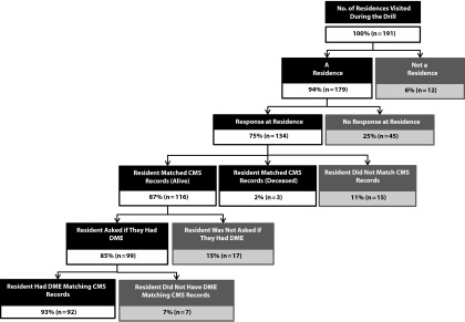 FIGURE 2—